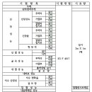 【시험항목】 개량 아스팔트 방수 시트 {KS F 4917} 이미지