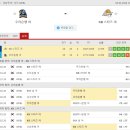 프로토승부식 19회차 - WKBL여자농구 우리은행 vs KB스타즈 이미지