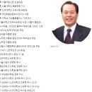 플러스멘토