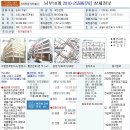 티타운빌딩 이미지