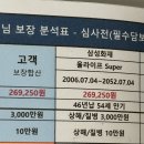 정신과 치료를 위한 실비해지 문의드립니다. 이미지