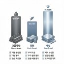 전일고철