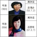 김정희미용실 이미지