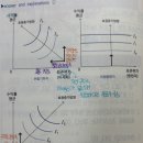 [감평] 경제학 마인드 55번(p,32) 이미지