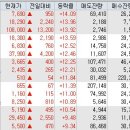 신신에프앤씨