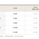 블루원용인CC 이미지