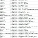 최재원피트니스P.T대구수성못점 | 수성구헬스장