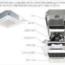 냉난방기 천장형 가스식 기름식 전기식(20평30평40평50평60평70평80평)팝니다 이미지