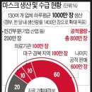 [챨스의수다] 마스크 대란에 관한 단상(斷想) 이미지