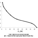 노화태양광발전소 네이버블로그