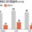 주식회사 그린에코 이미지