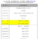 법인키움 이미지