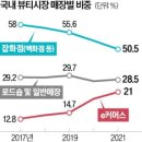 신세계시코르엔터식스