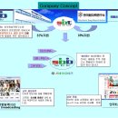 (주)비즈바이오 이미지