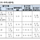 2023년 전기기사 시험일정 이미지