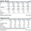 파크오토네트웍스