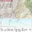 일락사입구 주차장 이미지