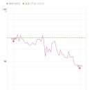 쥬비스다이어트 부산서면점 네이버블로그