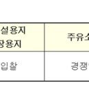 용지농협주유소 이미지