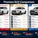 아이언오토양산 | 김해 아우디 Q5 40 TDI vs BMW X3 20d vs 벤츠 GLC 220d, 디젤 SUV 정면 비교
