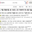 안동봉화축협 안동축산물공판장 | 조달청, 9월 대형사업 총 164건, 2조 9,856억 원 상당 입찰 예정
