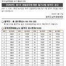 2025년 제1차 경찰공무원 채용 필기시험 합격자 공고(전국 지방청) 이미지