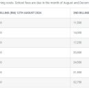 Uplands-Schedule of Fees for Academic Year 2024/2025 이미지