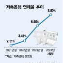 진성그래픽 머니투데이