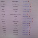 미래음악교습소 티스토리