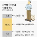 1억 있다면… 매월 1000만원씩 ‘예금 풍차돌리기’ 해보세요 이미지