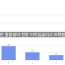 이지잉글리시어학원