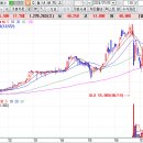 다인에스티 이미지