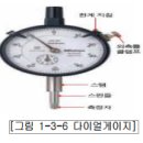 5월 18일 월요일 / 3기1 : 6-7교시 / 이미지