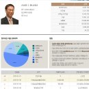 정치자금 겉과 속-국회의원 지출내역 최초 분석 공개 (신영수, 신상진 국회의원 내역 캡쳐) 이미지