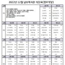 오산남부종합사회복지관 경로식당 이미지