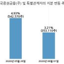 고려제약(주) 이미지