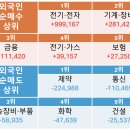 동인실업 이미지