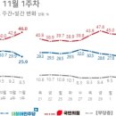 리얼미터, 문재인 부정평가 62.9% '최악'… 민주당 지지율 25.9% '최저'리얼미터 조사… 文 긍정평가 34.2%, 이미지