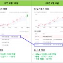 예스공인중개사사무소 이미지