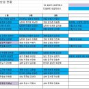 삼화배드민턴배(옥스온) 승급현황 이미지