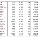 [2017년 5월 1일 월 - 모닝증시핵심 매일체크] (매일 아침 5분, 주식시장의 핵심 정보와 흐름 파악하기 - 흐름을 알아야 기회를 놓치지 않습니다 !!!) 이미지