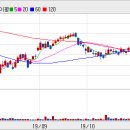 [테마포커스]모바일게임주 테마 - 바른손게임즈, 위메이드, 게임빌, 컴투스 이미지