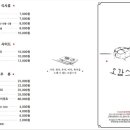 오감스시