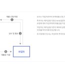 하이펀딩 이미지