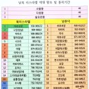 왕들의 이야기(남유다)8 : 여호사밧(3)(역대하20:1-4,14-23)-250316낮(1, 2부) 이미지