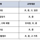 미륵산 자연학교 이미지