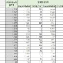 태흥종합건설(주) 이미지