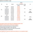 동해LPG 충전소 | [울릉도 여행] 울릉도 배편 정리, 후포에서 울릉도 배편 예약(차량 선적) 했어요!