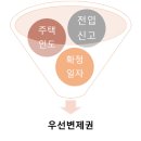 (주)예스부동산중개법인 이미지