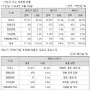 세기상사 이미지